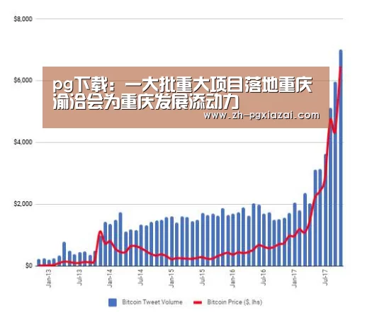 pg下载:一大批重大项目落地重庆渝洽会为重庆发展添动力(图2) pg下载