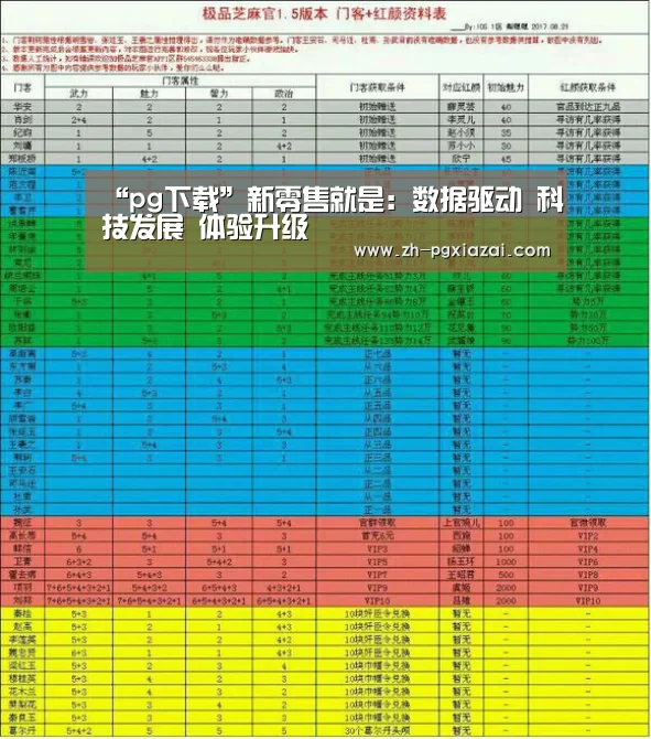 “pg下载”新零售就是:数据驱动 科技发展 体验升级(图2) pg下载