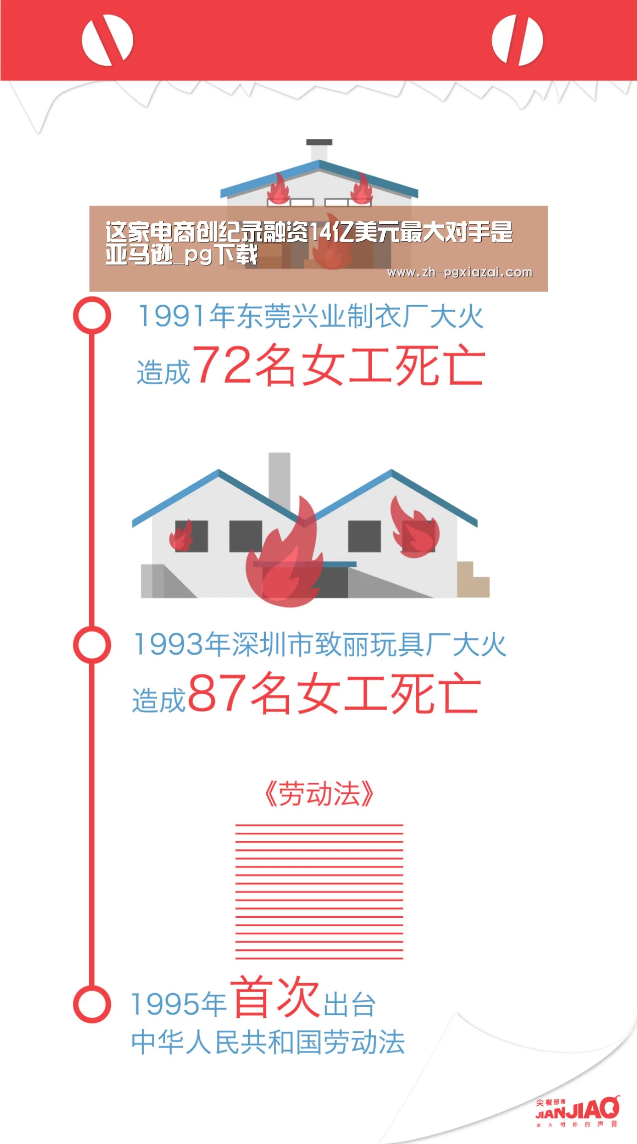 这家电商创纪录融资14亿美元最大对手是亚马逊_pg下载(图2) pg下载
